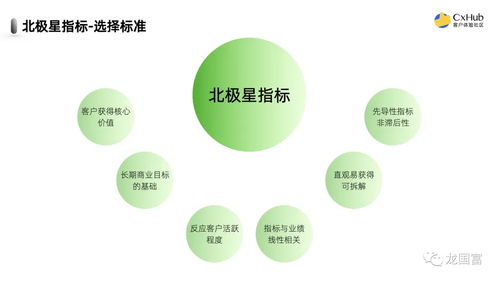 為何企業(yè)仍將凈推薦值設(shè)為北極星指標(biāo)，盡管它不能完全代表客戶體驗(yàn)