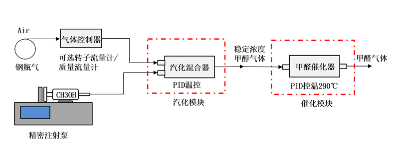 水熱老化裝置價格