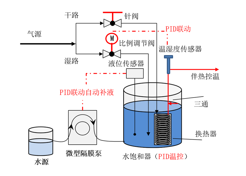 水蒸氣發生器價格